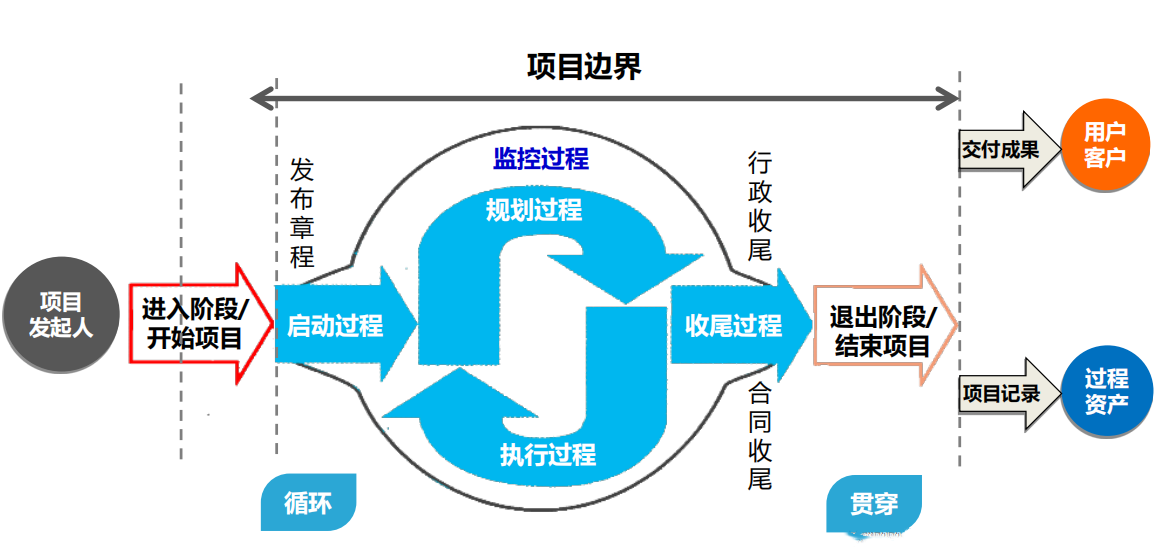 項目管理PMP.png