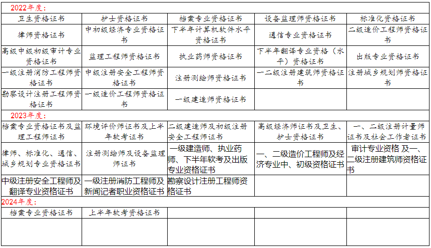 計算機軟考證書領取.png