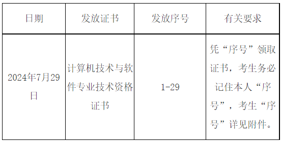 軟考證書領取.png