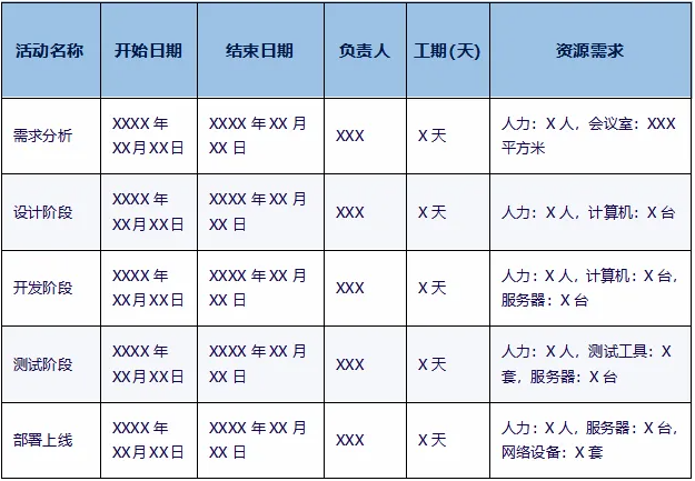 PMP實際應用.png