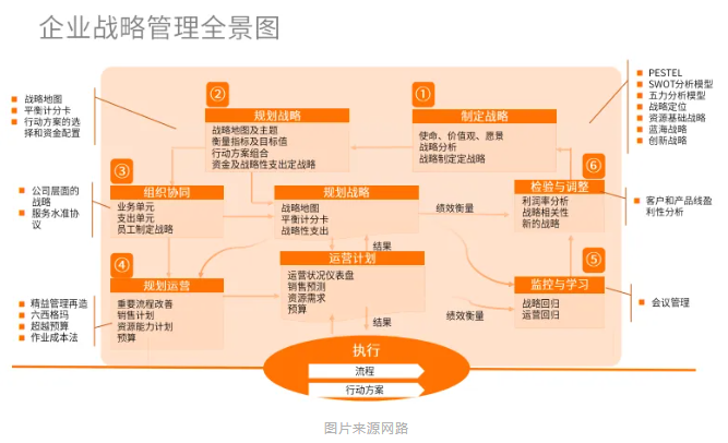 PMP項目管理