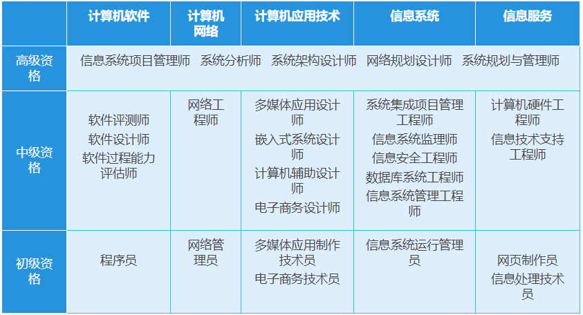 計算機軟考