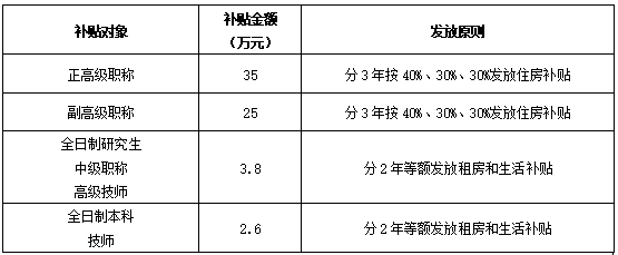 計算機軟考