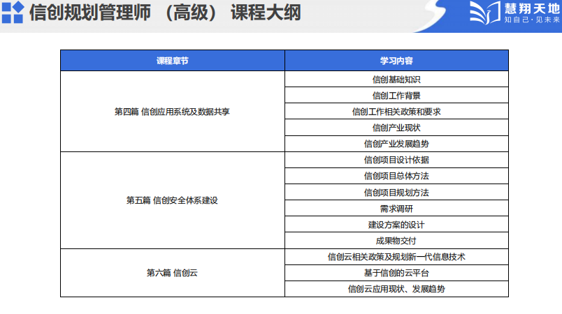 信創課程介紹