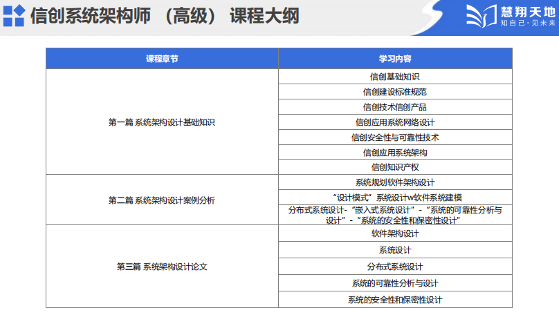 信創課程介紹