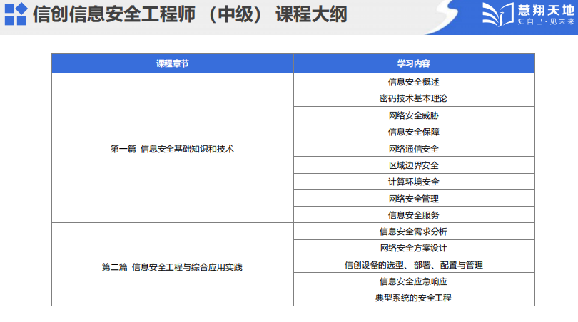 信創課程介紹