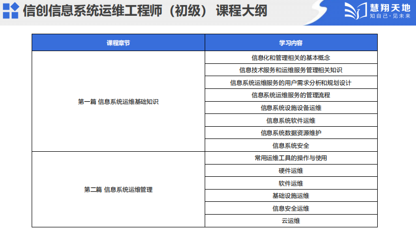 信創課程介紹