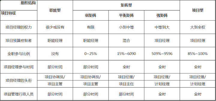 計算機軟考