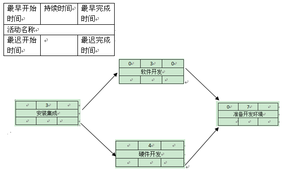 軟考試題