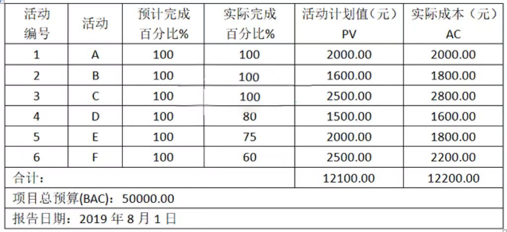 計算機軟考