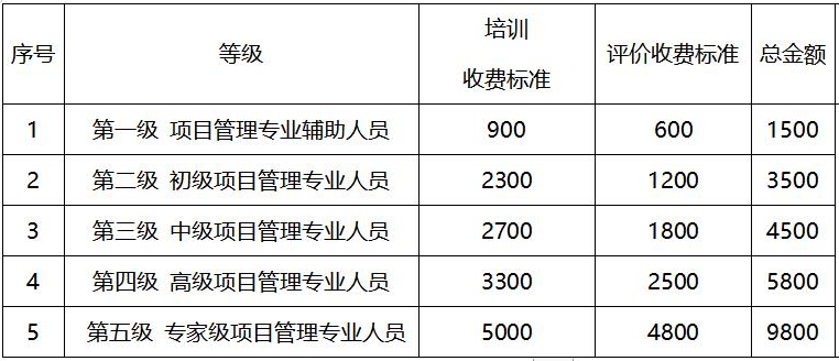 CSPM報考費用